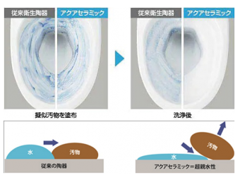 アクアセラミック アクアセラミック